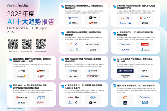 2025年度AI十大趋势报告