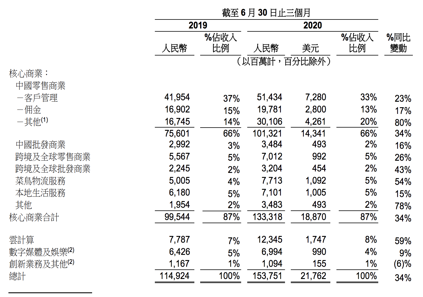 阿里全新AI IDE现在免费用：超强上下文理解，覆盖整个代码库– 量子位