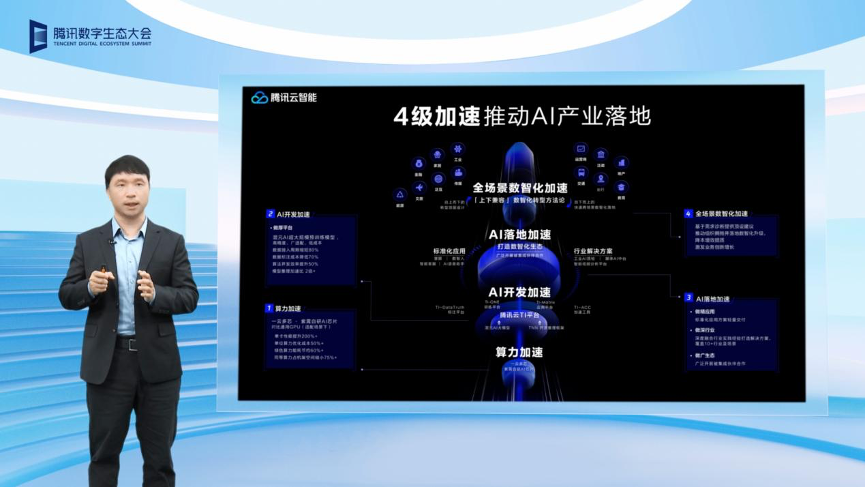 腾讯云智能战略全新升级，以「四级加速」助力政企开启数智化转型新思路 – 量子位