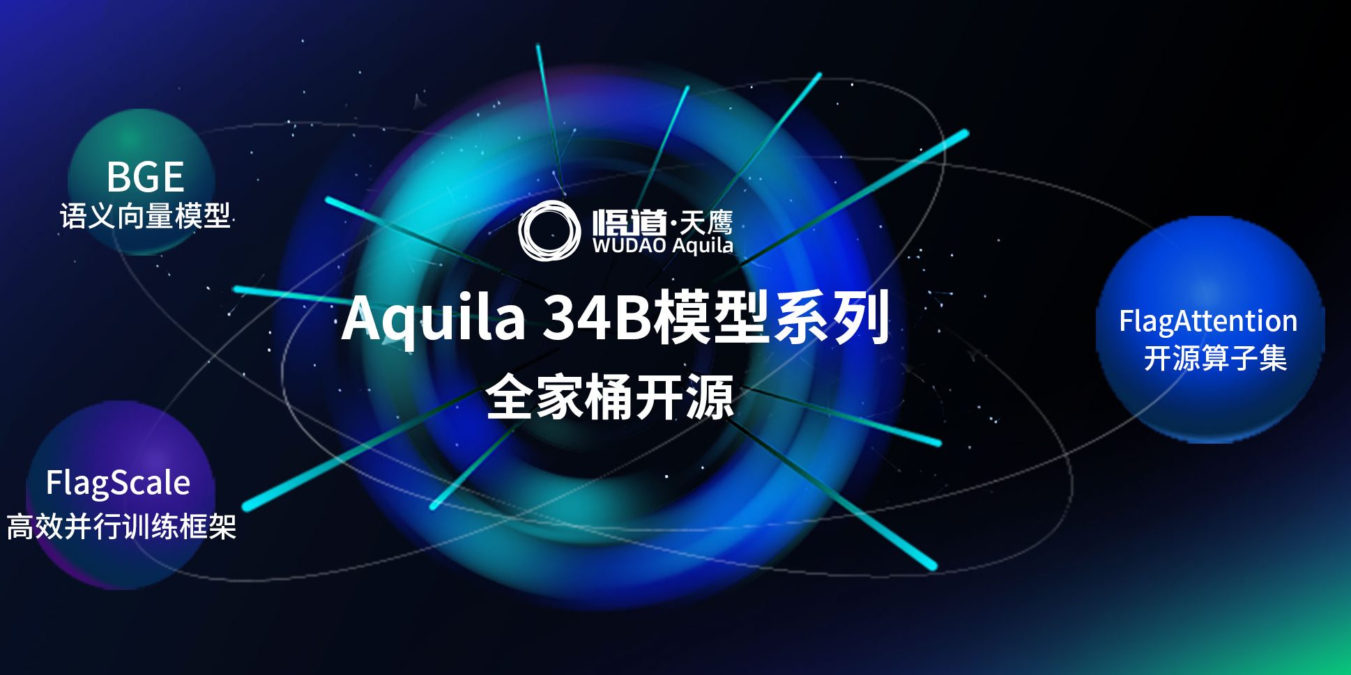GPT-4o医学知识覆盖率仅55%？腾讯优图团队发布大模型医疗能力“体检报告” – 量子位