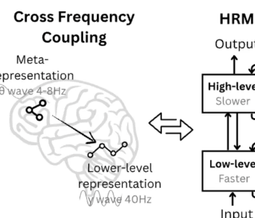 又是王冠:27M小模型超越o3-mini!拒绝马斯克的00后果然不同
