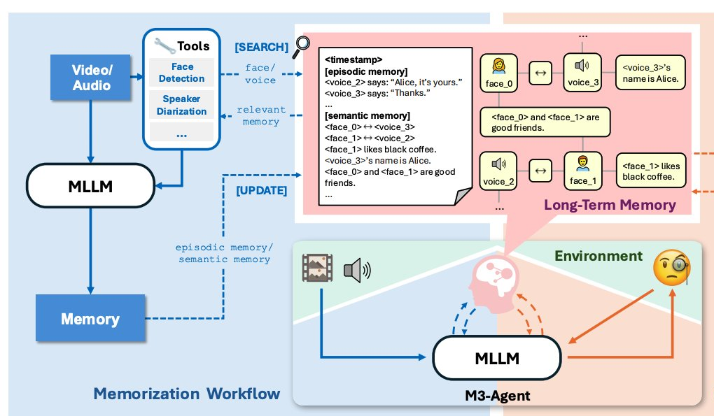 ByteDance Seed open-source un Agent multimodal à mémoire longue, capable d'écouter et de voir comme un humain