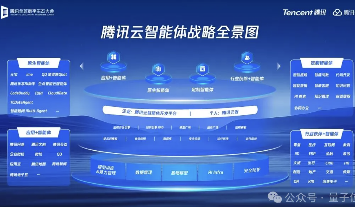 腾讯智能体开源大动作!关键技术都拿出来了,开发平台还全面升级