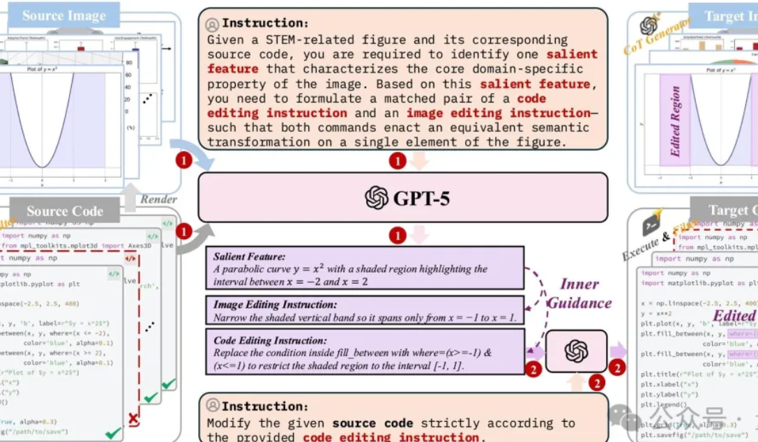 告别AI“乱画图表”!港中文团队发布首个结构化图像生成编辑系统