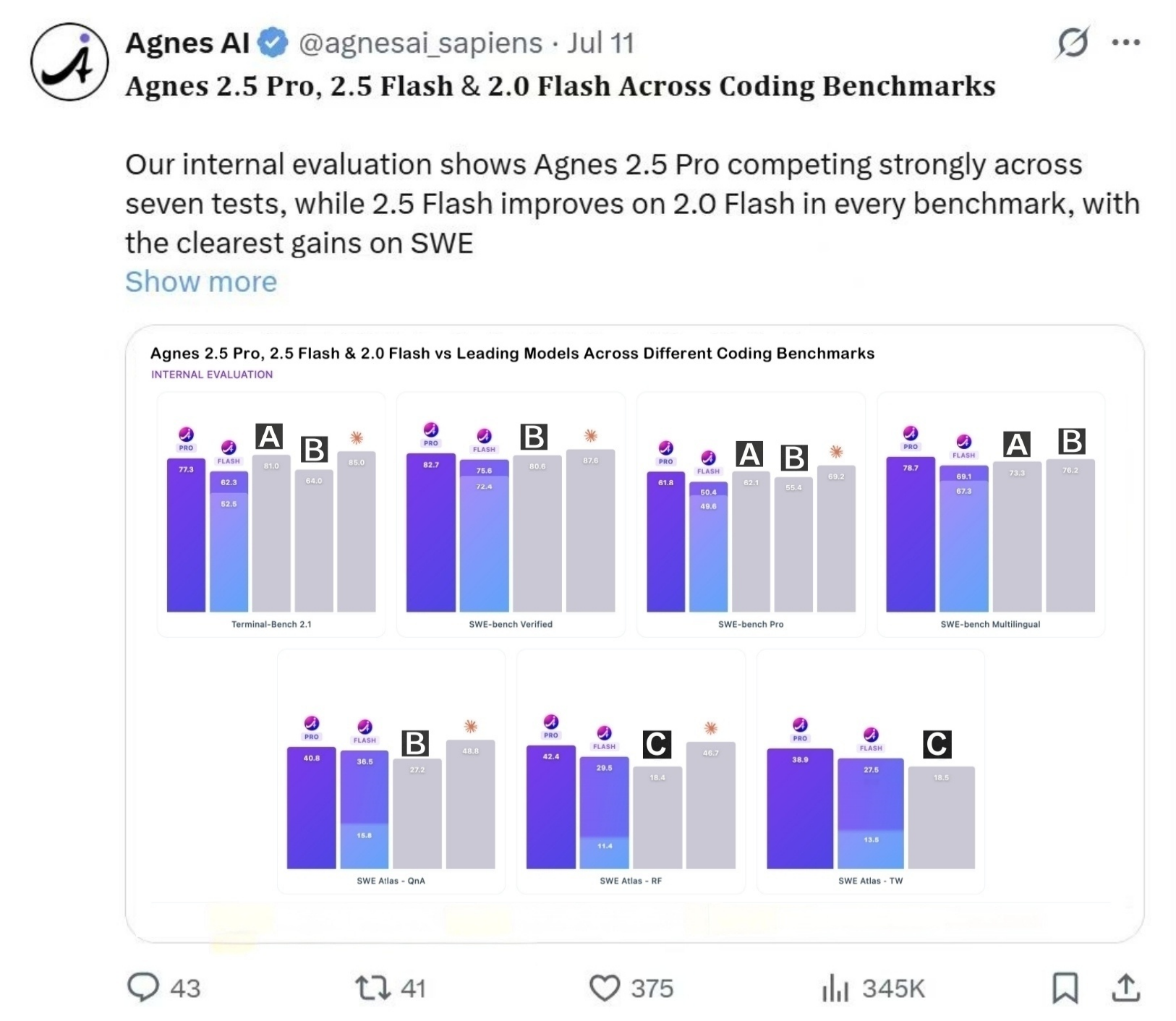 免费AI编程模型Agnes-2.5-Flash发布，Coding能力跻身全球第一梯队