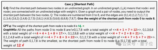 GPT-4搞不定的图推理,港科大7B模型搞定|KDD2024