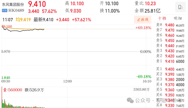 东风“腾笼换鸟”，岚图港股上市，细节全在这了