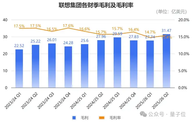 AI把PC天花板打破了 AI把PC天花板打破了