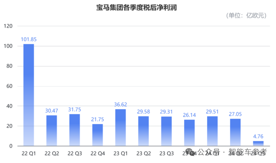 宝马电车骨折价:30万工业垃圾,15万工业奇迹