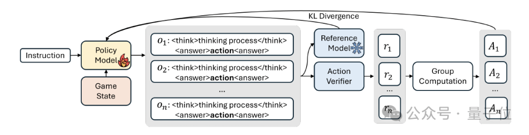 大模型开始打王者荣耀了