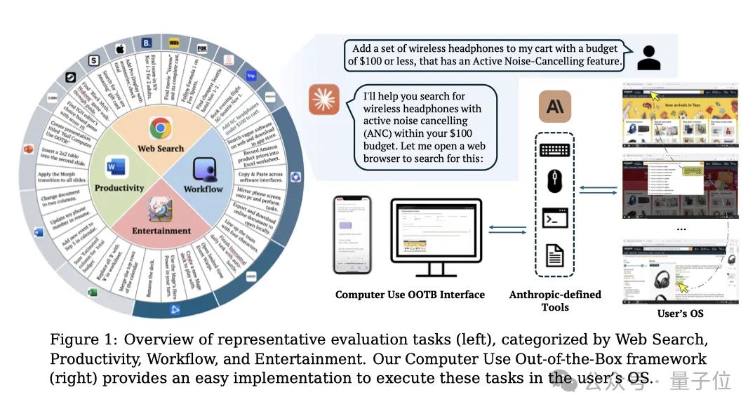 Claude自动玩崩铁清日常,NUS新论文完整测评AI电脑操控
