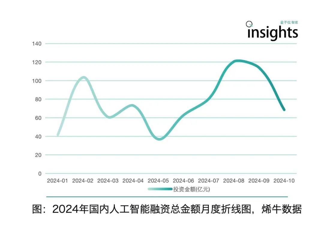 《2024年度AI十大趋势报告》重磅发布！技术创新、产品洗牌、行业动态一文看尽