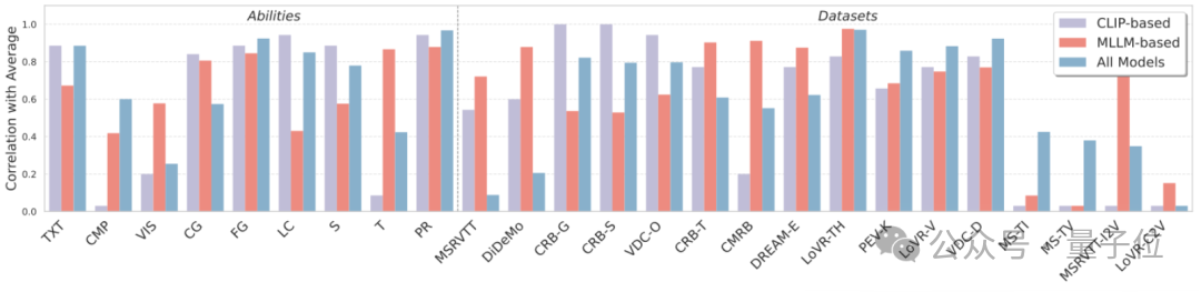 用155万模拟视频给模型上课!GVE模型一次学会9种视频检索技能 用155万模拟视频给模型上课!GVE模型一次学会9种视频检索技能