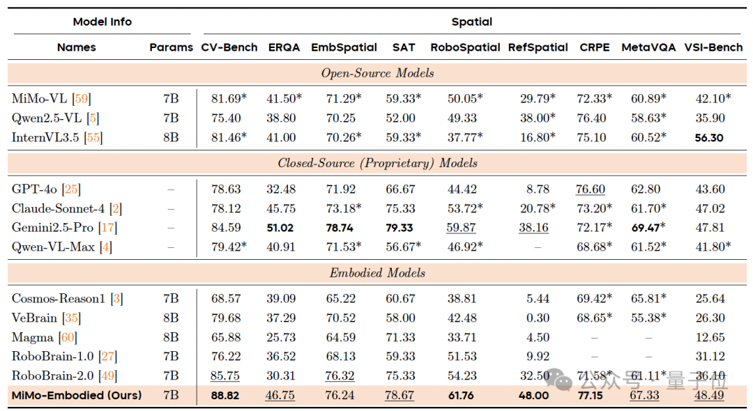 罗福莉首个小米成果！开源具身大模型