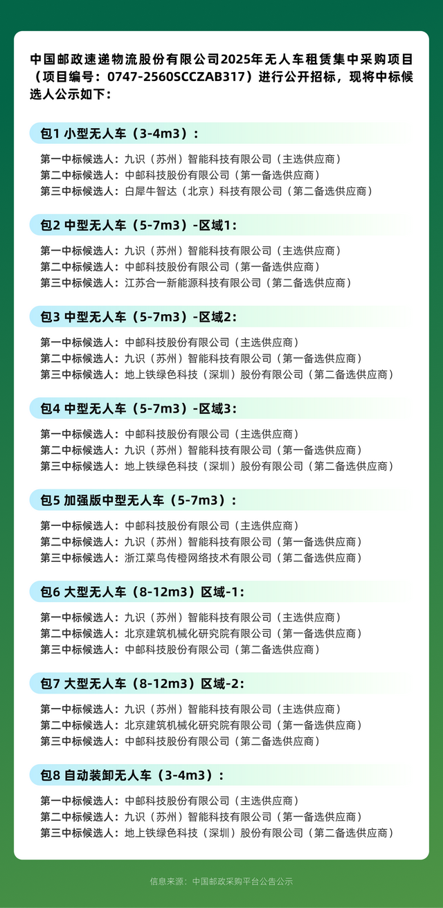 携手中国邮政,九识包揽全球最大RoboVan集采全部席位