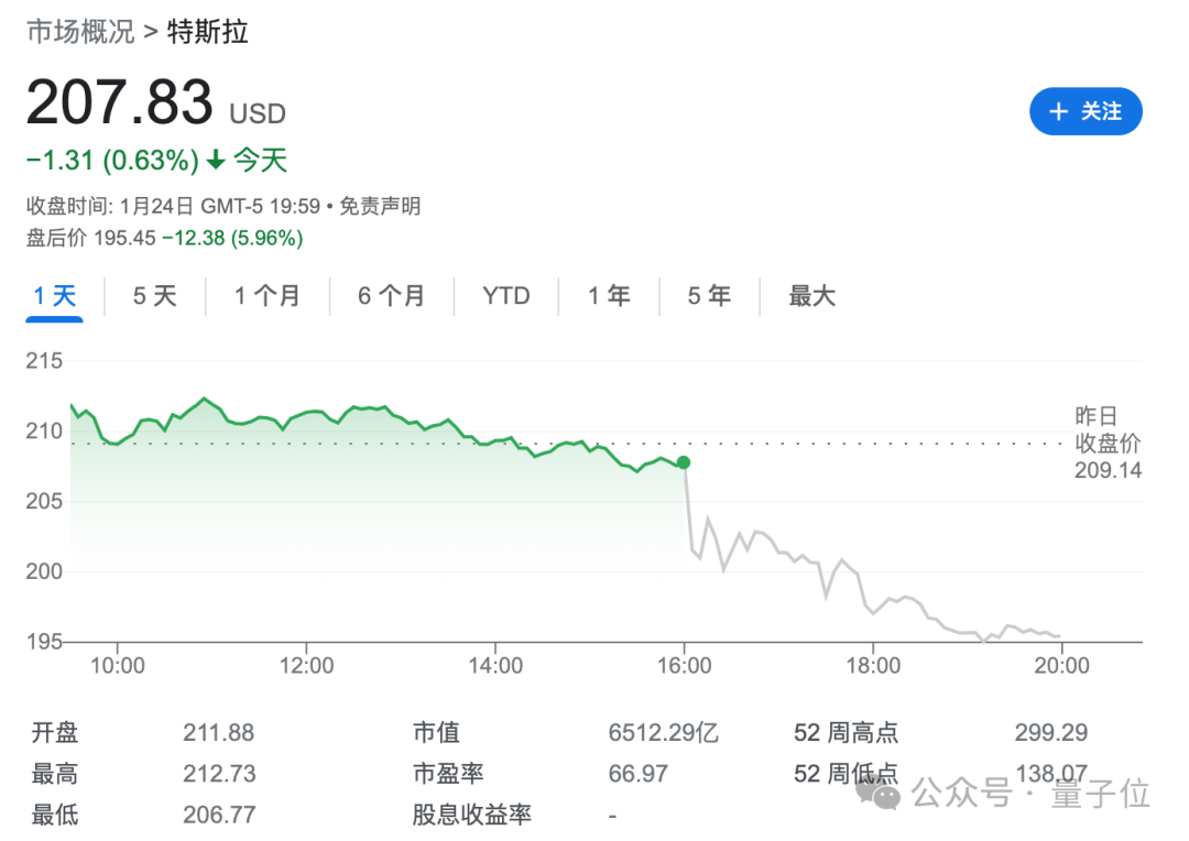 马斯克担忧成为奥特曼：争夺特斯拉25%投票权，否则宁可另起炉灶