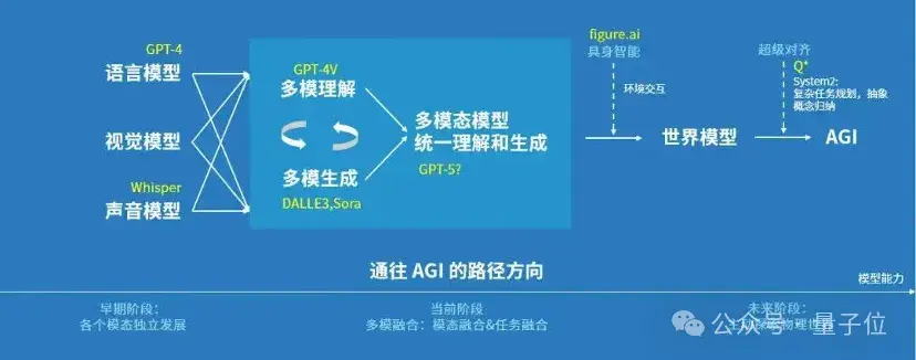 最神秘国产大模型团队冒泡，出手就是万亿参数MoE，2款应用敞开玩
