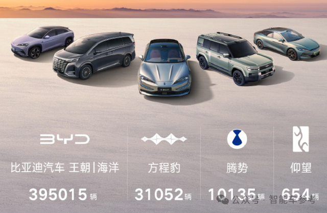 买车不踩坑指南:10月销量十佳,告诉你哪些车型最靠谱