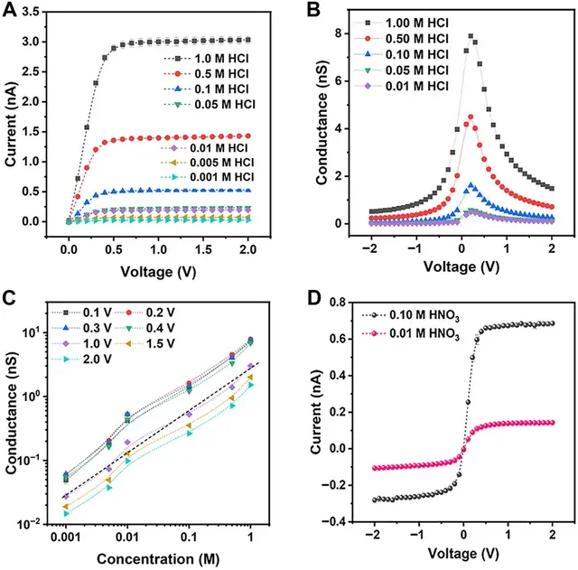 刚得诺奖的成果被做成芯片了