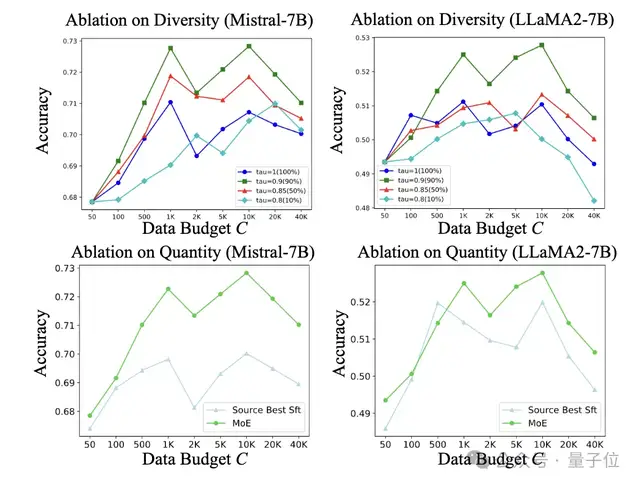 利用公开知识定向提升大模型，腾讯优图&上交大新方法性能达SOTA