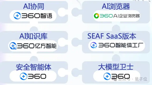 AI应用如何落地政企?首先不要卷通用大模型