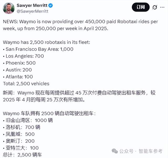 Waymo数据意外曝光:2500台车每周45万订单,重返全球第一