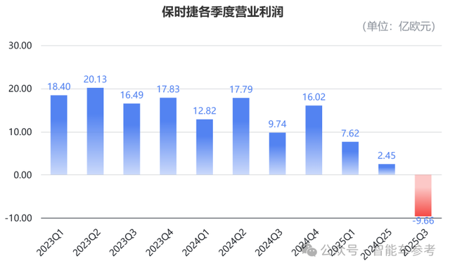 保时捷来华“补课”:首个海外研发中心落地上海,最新技术方案明年上车