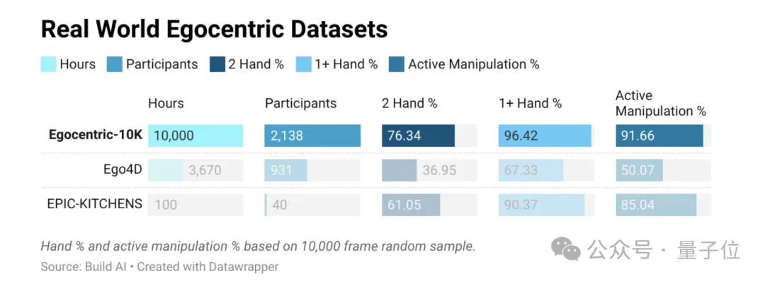 18岁华人开源成果，火爆具身智能赛道