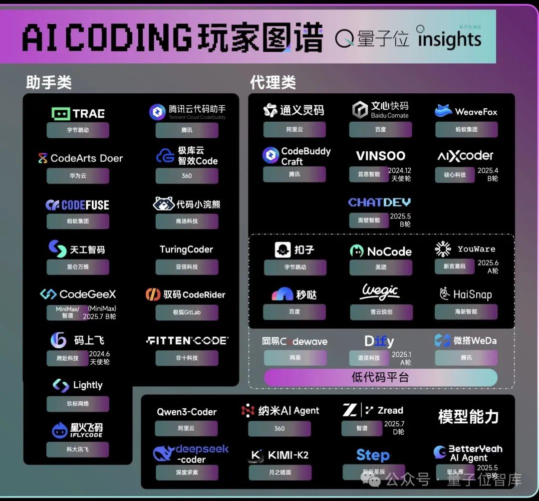 AI Coding玩家图谱：谁在押注，谁在突围？| 量子位智库报告