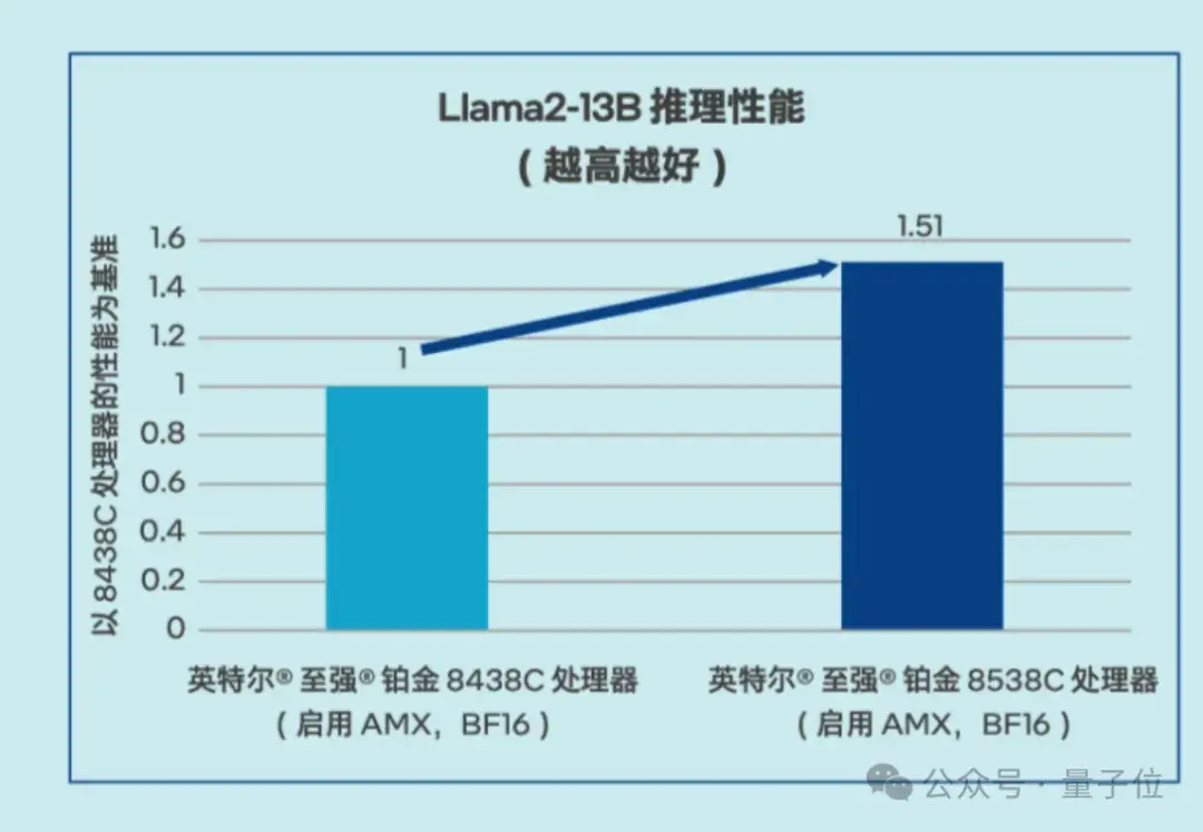 IEEE：GPU很好，但不是唯一