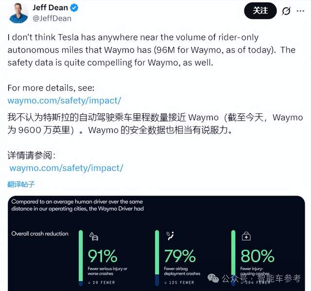 马斯克霸气回怼Waymo:连对抗特斯拉的机会都没有