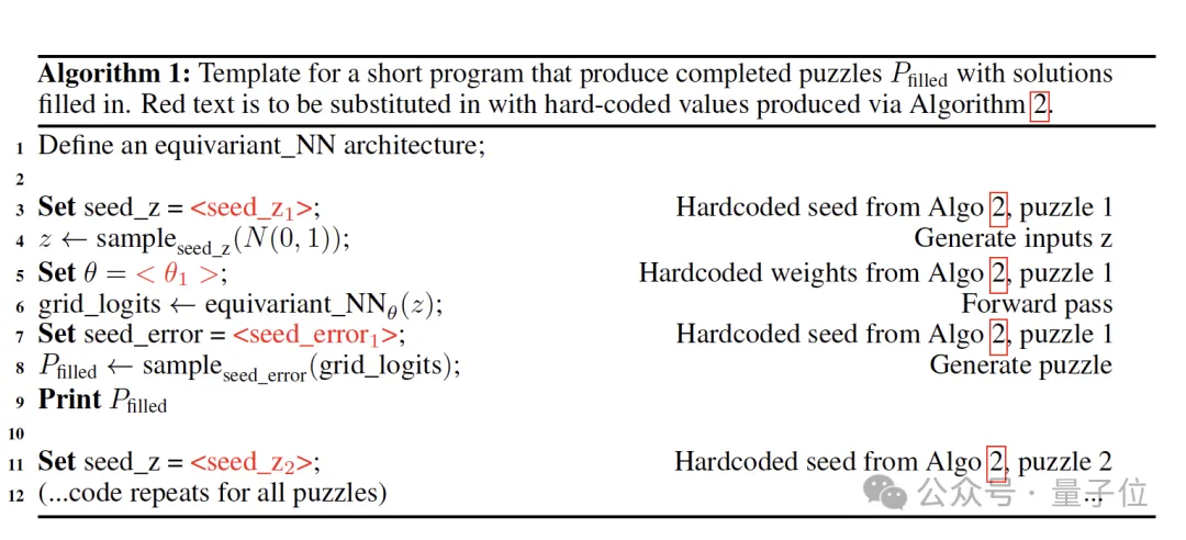 无预训练模型拿下ARC-AGI榜三！Mamba作者用压缩原理挑战Scaling Law