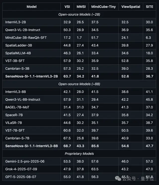 大模型的进化方向：Words to Worlds | 对话商汤林达华