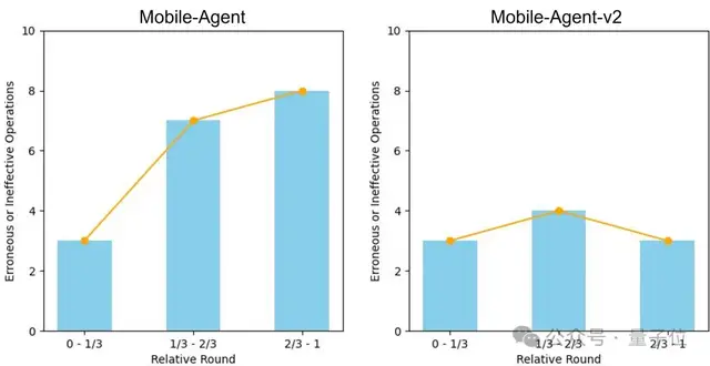 一句话手机自己打车，开源多智能体AI助手，非苹果手机也能玩