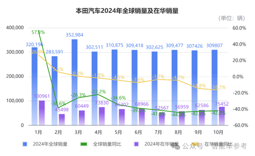 “中国电车冲太猛”，本田日产双双退市，官宣合并取暖