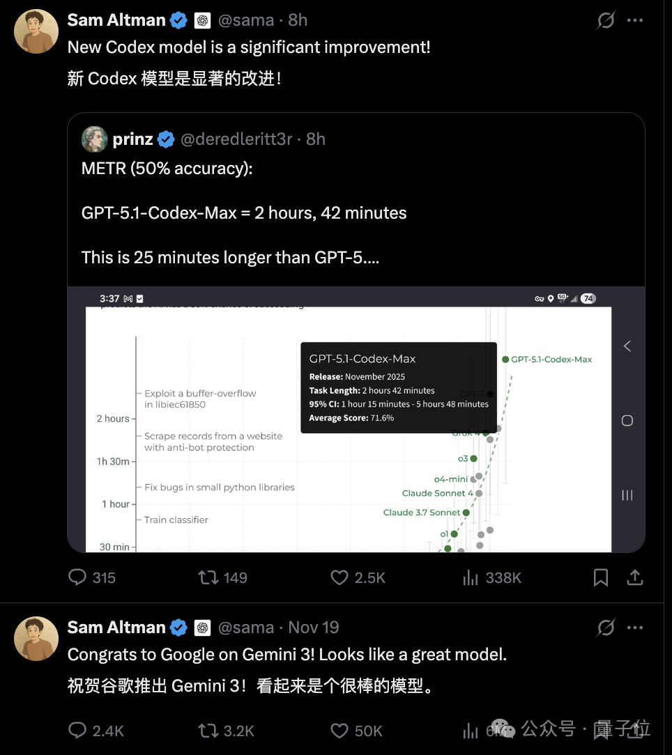 狙击Gemini 3！OpenAI发布GPT-5.1-Codex-Max