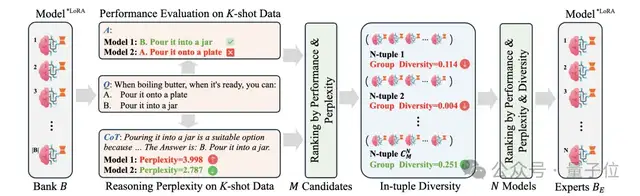 利用公开知识定向提升大模型，腾讯优图&上交大新方法性能达SOTA