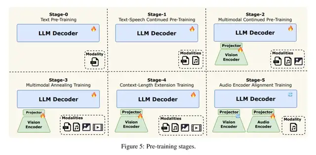 美团新独立APP，点不了菜只能点AI