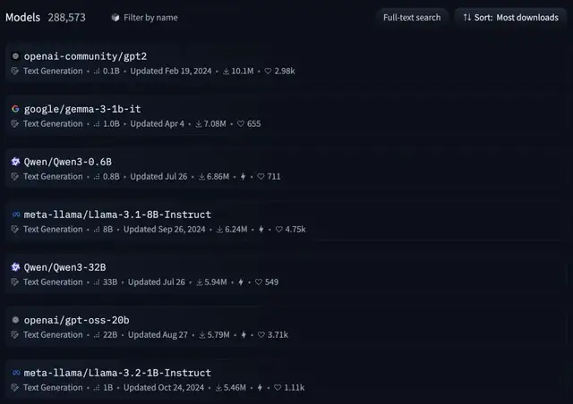 开源模型TOP5,被中国厂商包圆了