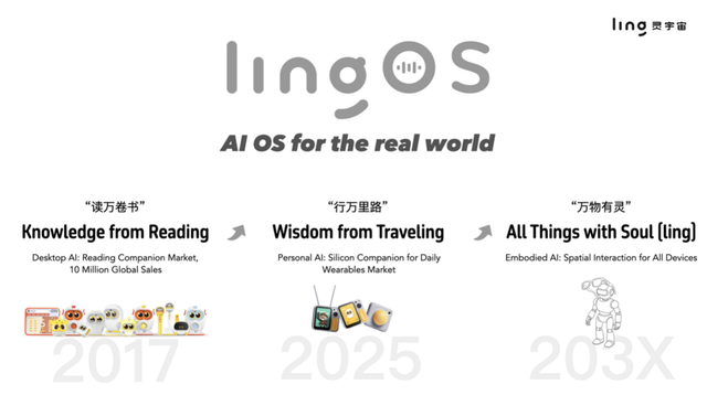 灵宇宙再获2亿元PreA轮系列融资,双十一销售额暴涨230% 灵宇宙再获2亿元PreA轮系列融资,双十一销售额暴涨230%