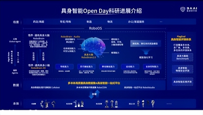 具身开放日点燃生态引擎，智源以开源开放驱动具身智能创新