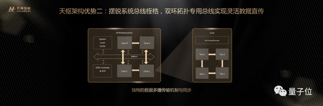 自主造芯新突破：256TOPS算力刷新国产性能榜，功耗低至35W，首个存算一体智驾芯片两年交卷