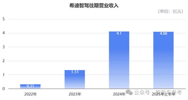 “大疆教父”李泽湘敲钟IPO,市值112亿!