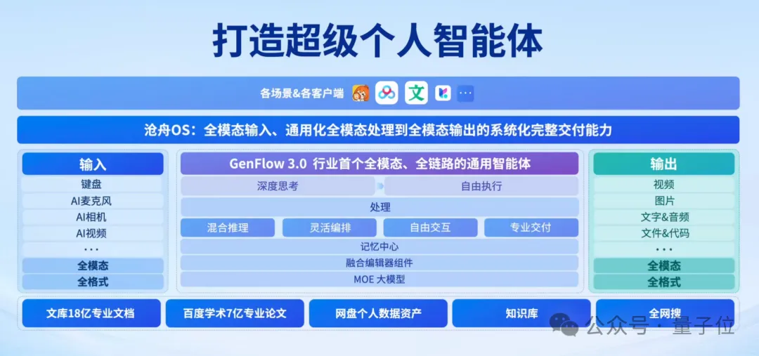 认知偏差、落地断层、体验割裂是目前AI产品的三大痛点｜百度王颖@MEET2026