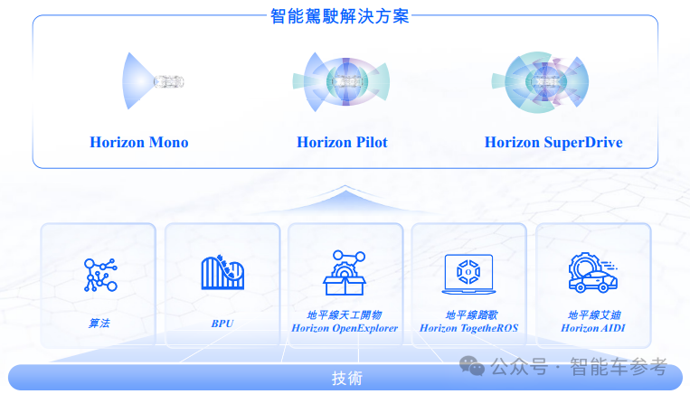 地平线更新招股书:半年收入9亿毛利率79%,上车285款,港交所IPO只差敲钟