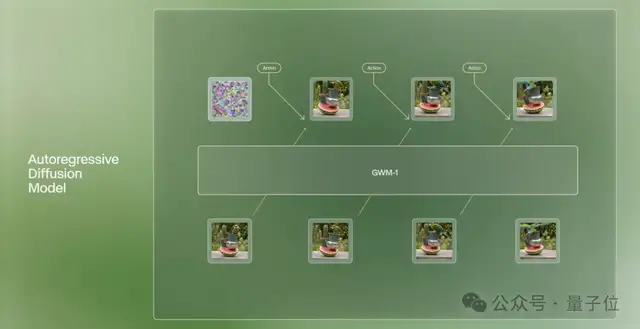 美国视频生成老炮儿,入局世界模型