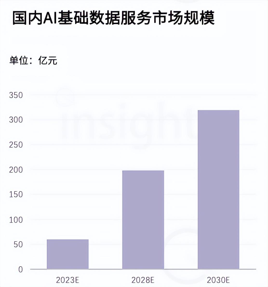 中国AIGC数据标注全景报告：百亿市场规模，百万就业缺口