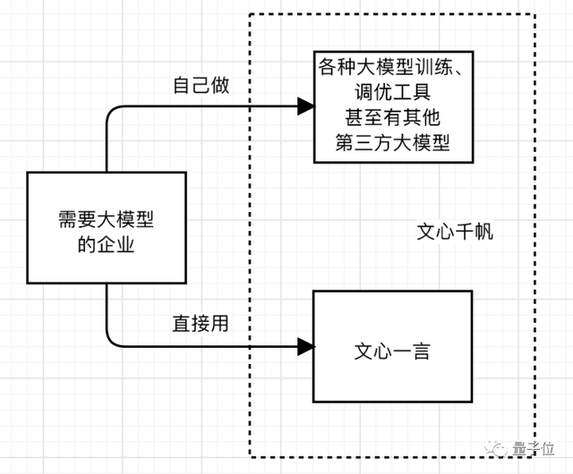 百度交流会大玩心跳！现场实时调教大模型，炸出背后更强底座文心千帆