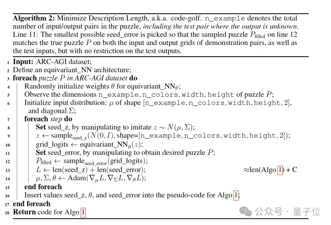 无预训练模型拿下ARC-AGI榜三！Mamba作者用压缩原理挑战Scaling Law