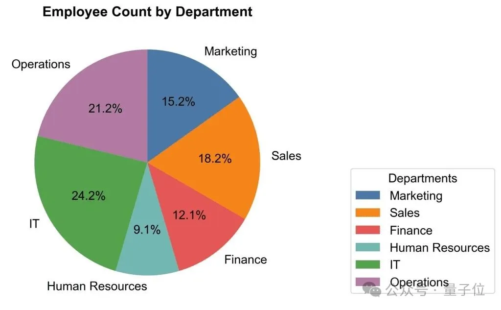 看完最新国产AI写的公众号文章,我慌了! 看完最新国产AI写的公众号文章,我慌了!